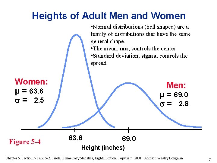 Heights of Adult Men and Women • Normal distributions (bell shaped) are a family