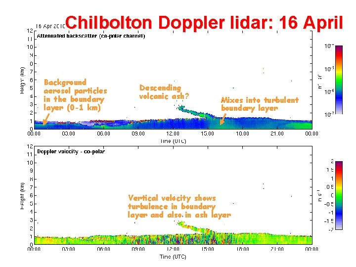 Chilbolton Doppler lidar: 16 April Background aerosol particles in the boundary layer (0 -1