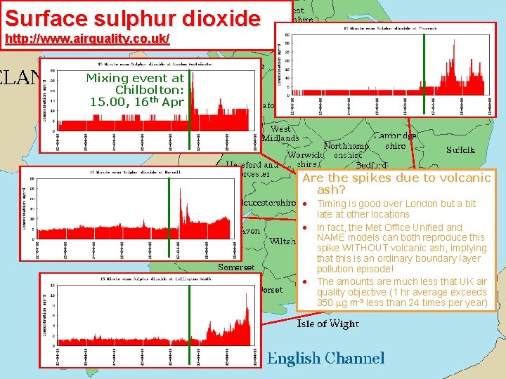 Surface sulphur dioxide http: //www. airquality. co. uk/ Mixing event at Chilbolton: 15. 00,