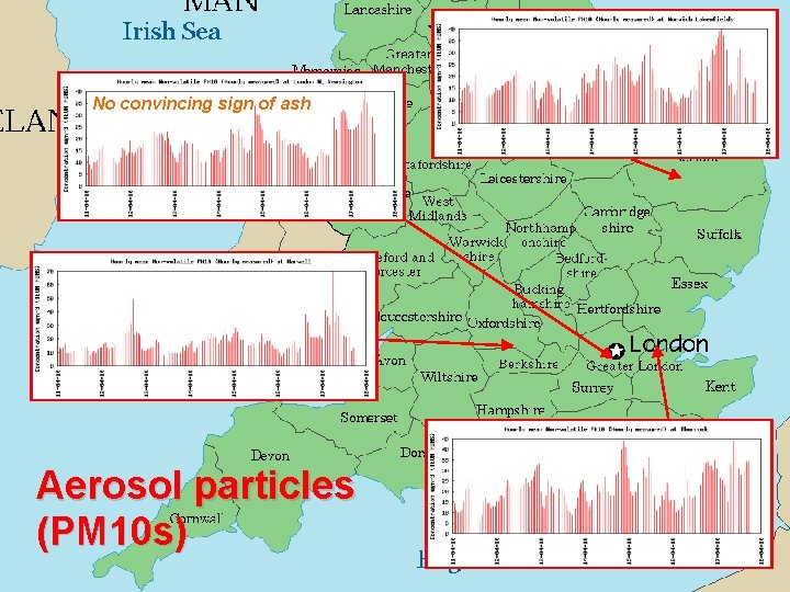 No convincing sign of ash Aerosol particles (PM 10 s) 