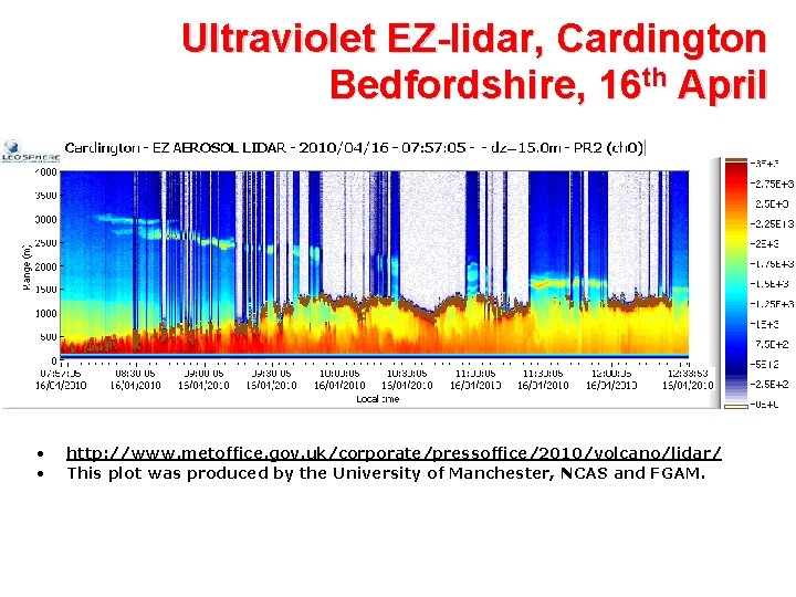 Ultraviolet EZ-lidar, Cardington Bedfordshire, 16 th April • • http: //www. metoffice. gov. uk/corporate/pressoffice/2010/volcano/lidar/