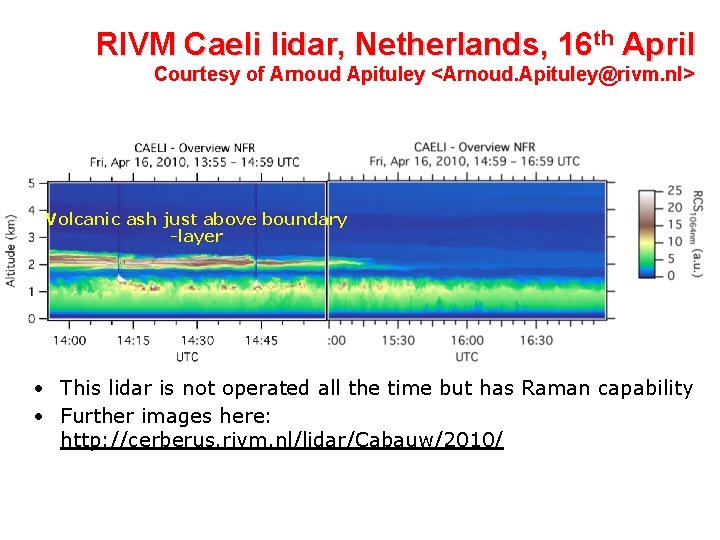 RIVM Caeli lidar, Netherlands, 16 th April Courtesy of Arnoud Apituley <Arnoud. Apituley@rivm. nl>