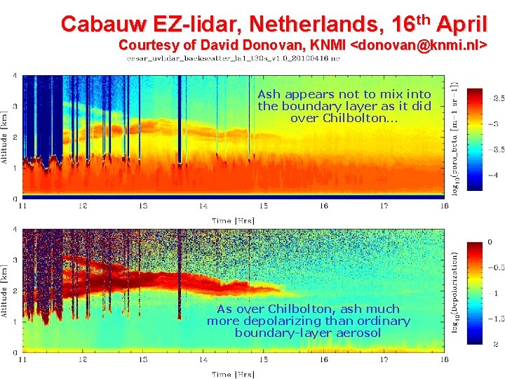 Cabauw EZ-lidar, Netherlands, 16 th April Courtesy of David Donovan, KNMI <donovan@knmi. nl> Ash