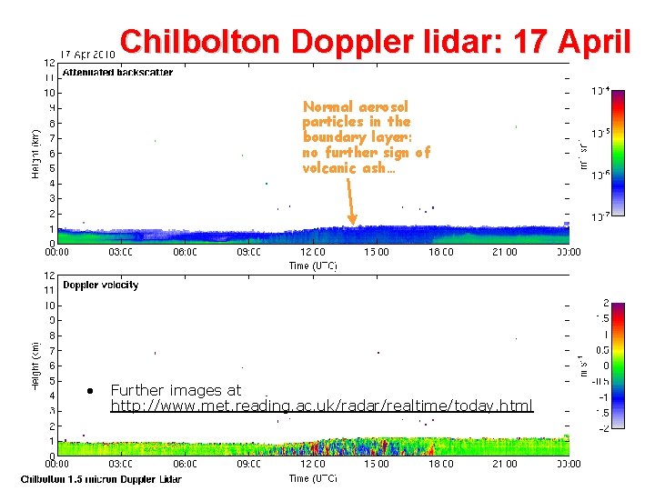 Chilbolton Doppler lidar: 17 April Normal aerosol particles in the boundary layer: no further