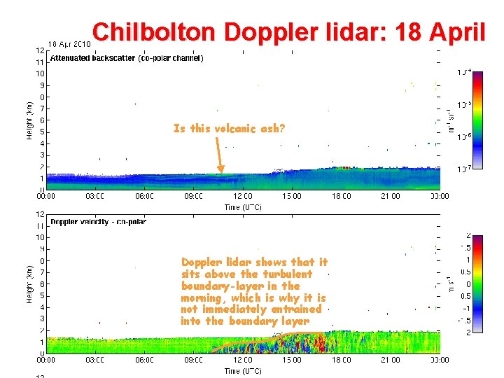 Chilbolton Doppler lidar: 18 April Is this volcanic ash? Doppler lidar shows that it