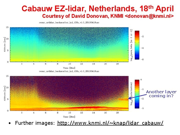 Cabauw EZ-lidar, Netherlands, 18 th April Courtesy of David Donovan, KNMI <donovan@knmi. nl> Another