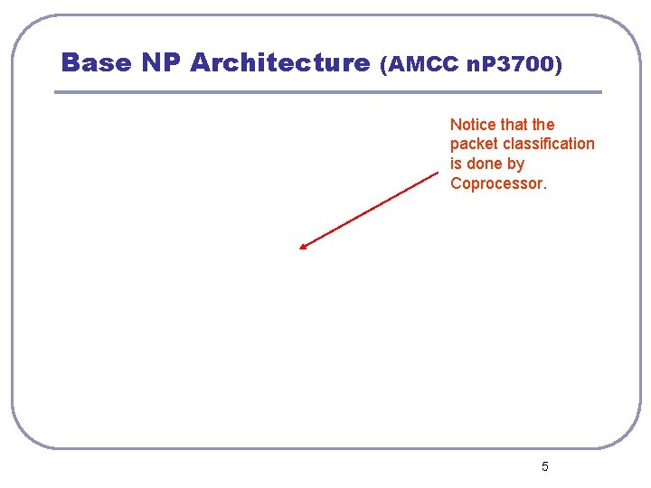 Base NP Architecture (AMCC n. P 3700) Notice that the packet classification is done