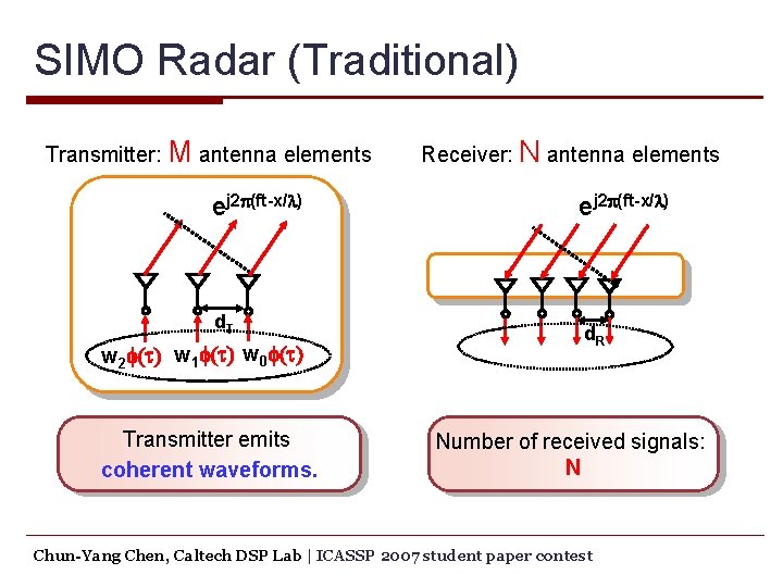 SIMO Radar (Traditional) Transmitter: M antenna elements ej 2 p(ft-x/l) d. T w 2