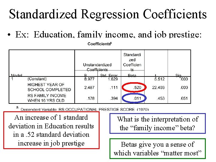 Standardized Regression Coefficients • Ex: Education, family income, and job prestige: An increase of Standardized Regression Coefficients • Ex: Education, family income, and job prestige: An increase of