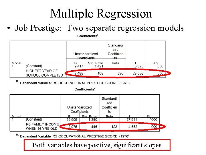 Multiple Regression • Job Prestige: Two separate regression models Both variables have positive, significant Multiple Regression • Job Prestige: Two separate regression models Both variables have positive, significant