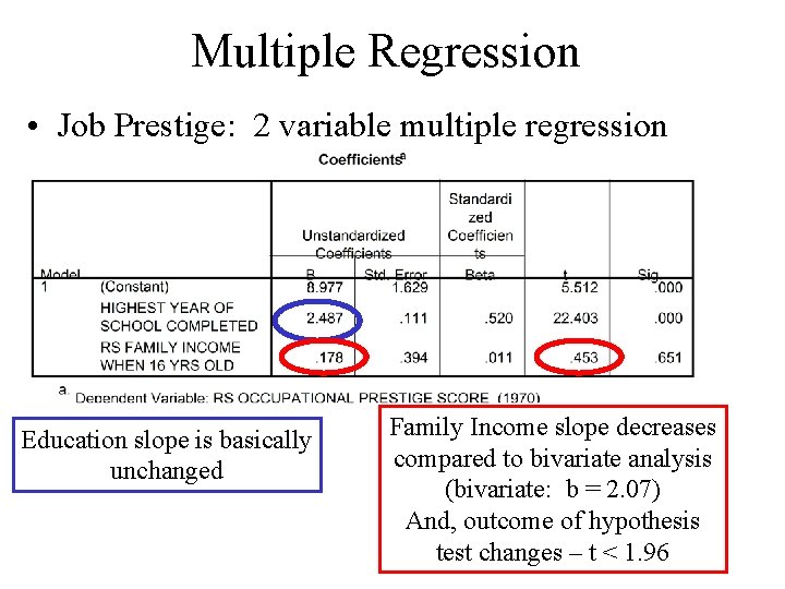 Multiple Regression • Job Prestige: 2 variable multiple regression Education slope is basically unchanged Multiple Regression • Job Prestige: 2 variable multiple regression Education slope is basically unchanged