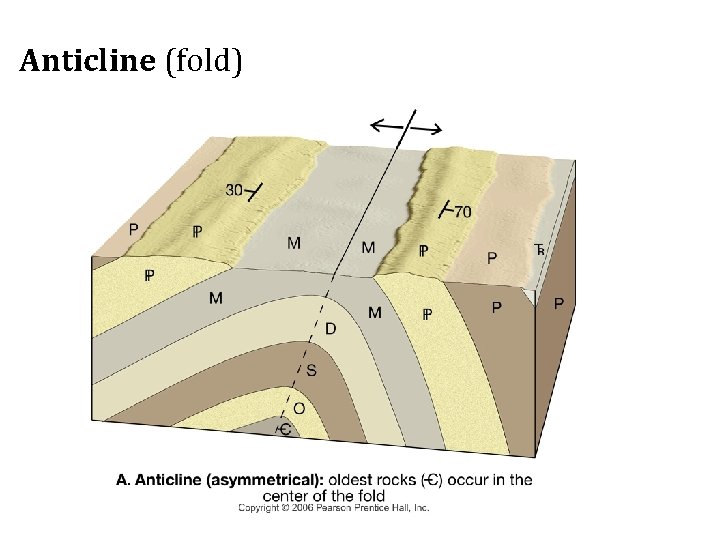 Anticline (fold) 12 Anticline (fold) 12