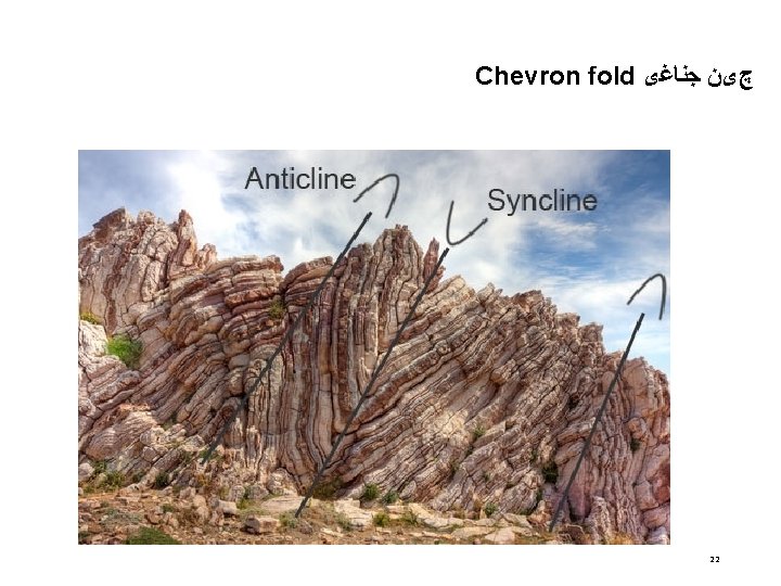 Chevron fold چیﻦ ﺟﻨﺎﻏی 22 Chevron fold چیﻦ ﺟﻨﺎﻏی 22