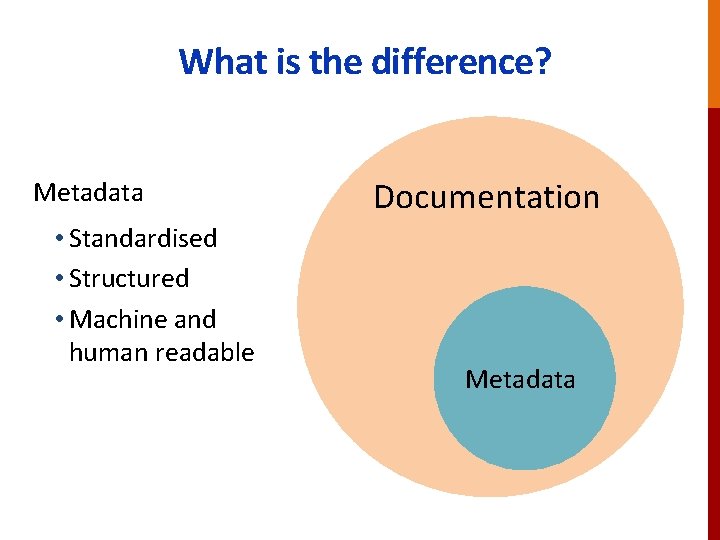 What is the difference? Metadata • Standardised • Structured • Machine and human readable