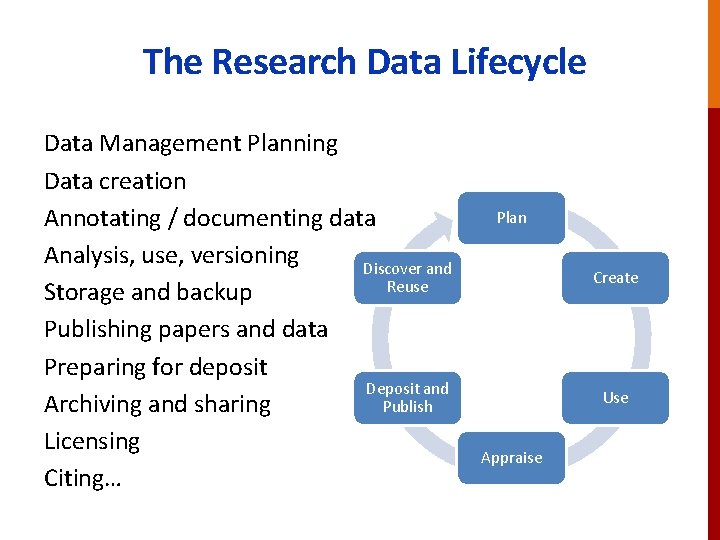 The Research Data Lifecycle Data Management Planning Data creation Annotating / documenting data Analysis,