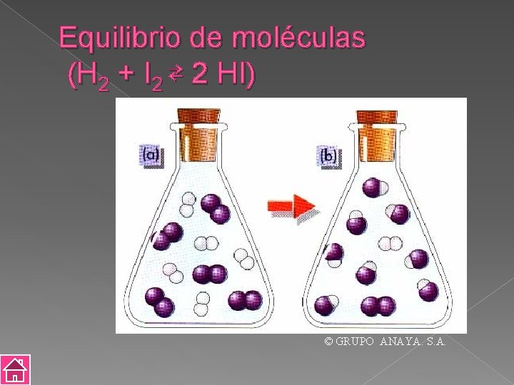 Equilibrio de moléculas (H 2 + I 2 ⇄ 2 HI) © GRUPO ANAYA.