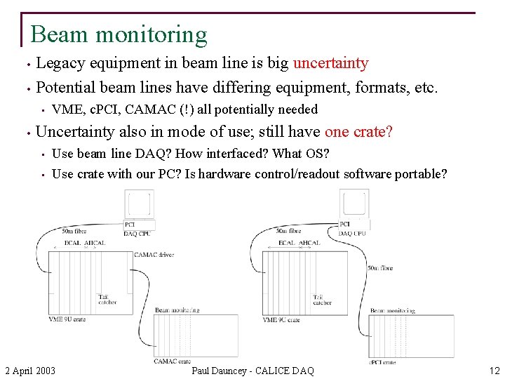 Beam monitoring • • Legacy equipment in beam line is big uncertainty Potential beam