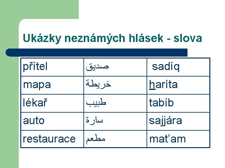 Ukázky neznámých hlásek - slova přítel ﺻﺪﻳﻖ sadíq mapa ﺧﺮﻳﻄﺔ haríta lékař ﻃﺒﻴﺐ tabíb