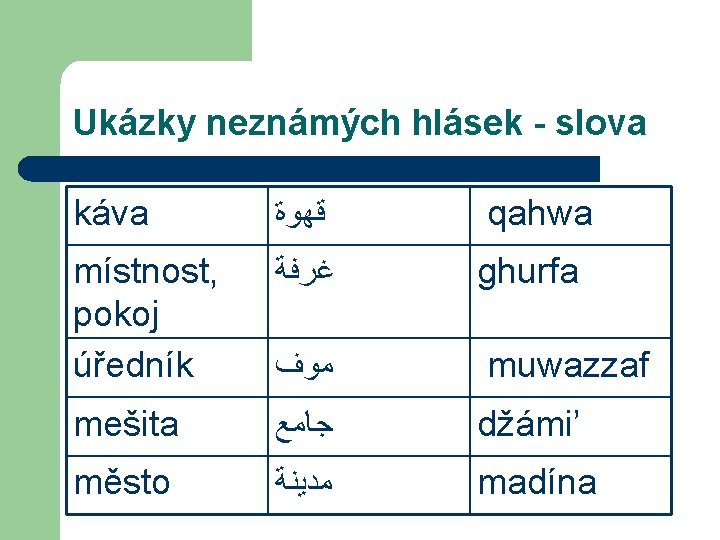 Ukázky neznámých hlásek - slova káva ﻗﻬﻮﺓ qahwa místnost, pokoj úředník ﻏﺮﻓﺔ ghurfa ﻣﻮﻑ