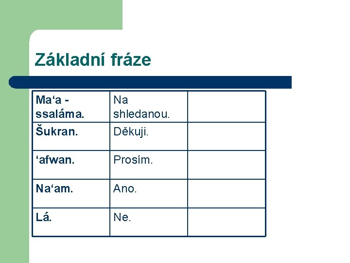 Základní fráze Ma‘a ssaláma. Na shledanou. Šukran. Děkuji. ‘afwan. Prosím. Na‘am. Ano. Lá. Ne.