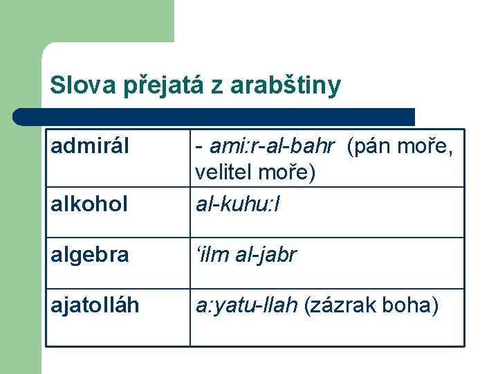 Slova přejatá z arabštiny admirál alkohol - ami: r-al-bahr (pán moře, velitel moře) al-kuhu: