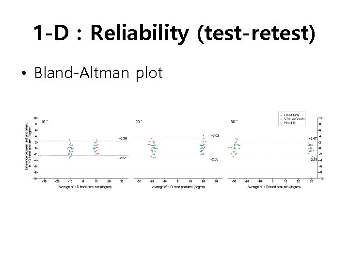 1 -D : Reliability (test-retest) • Bland-Altman plot 