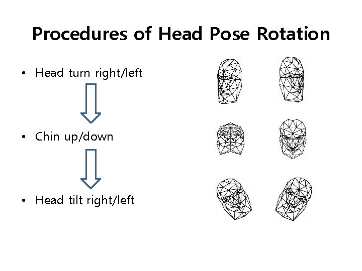 Procedures of Head Pose Rotation • Head turn right/left • Chin up/down • Head