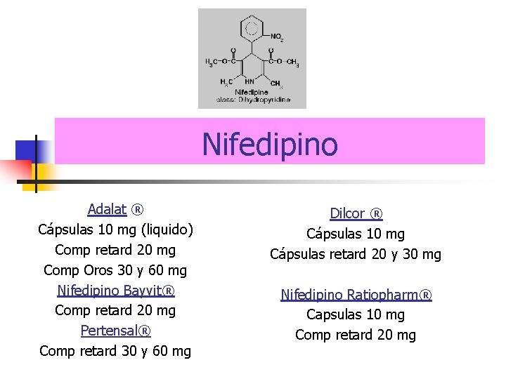 Nifedipino Adalat ® Cápsulas 10 mg (liquido) Comp retard 20 mg Comp Oros 30