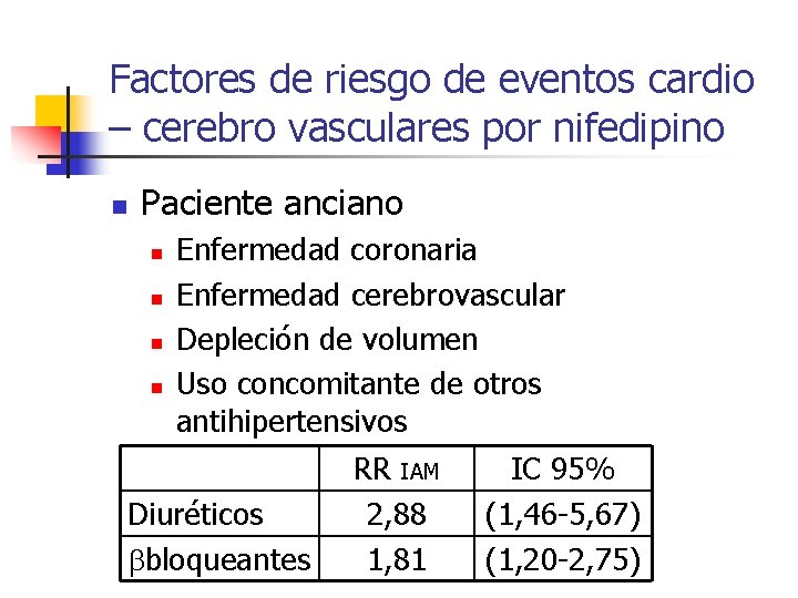 Factores de riesgo de eventos cardio – cerebro vasculares por nifedipino n Paciente anciano