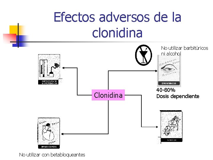 Efectos adversos de la clonidina No utilizar barbitúricos ni alcohol Clonidina No utilizar con