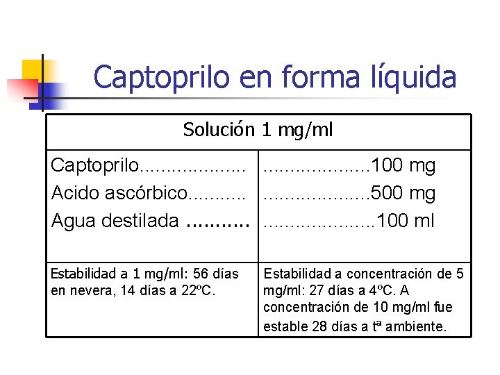 Captoprilo en forma líquida Solución 1 mg/ml Captoprilo. . . . . 100 mg