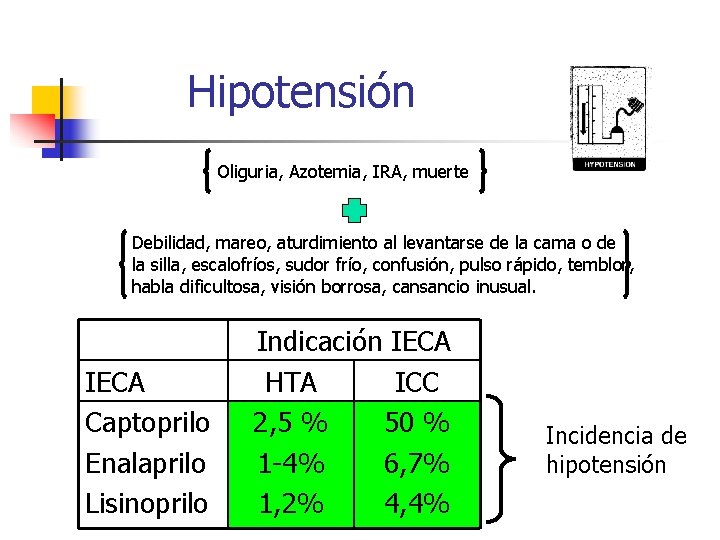 Hipotensión Oliguria, Azotemia, IRA, muerte Debilidad, mareo, aturdimiento al levantarse de la cama o