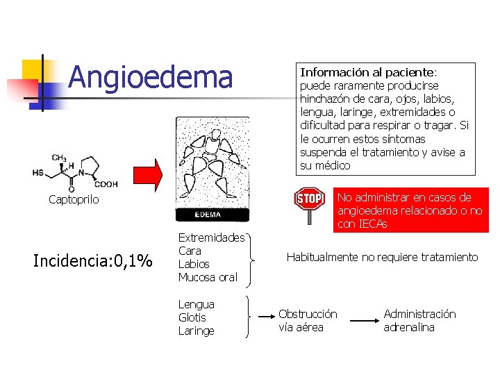 Angioedema Información al paciente: puede raramente producirse hinchazón de cara, ojos, labios, lengua, laringe,