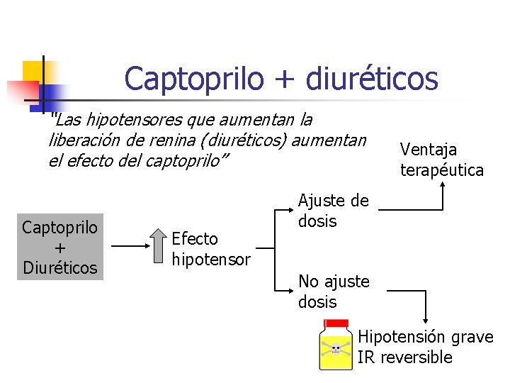 Captoprilo + diuréticos “Las hipotensores que aumentan la liberación de renina (diuréticos) aumentan el
