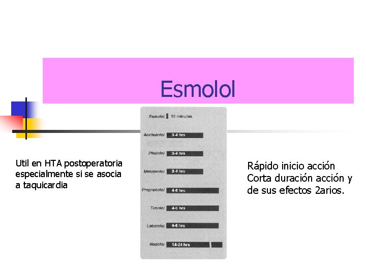 Esmolol Util en HTA postoperatoria especialmente si se asocia a taquicardia Rápido inicio acción