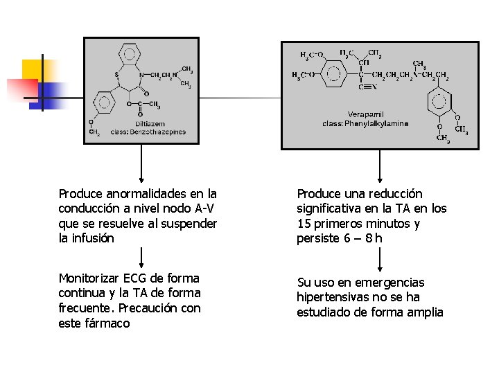 Produce anormalidades en la conducción a nivel nodo A-V que se resuelve al suspender