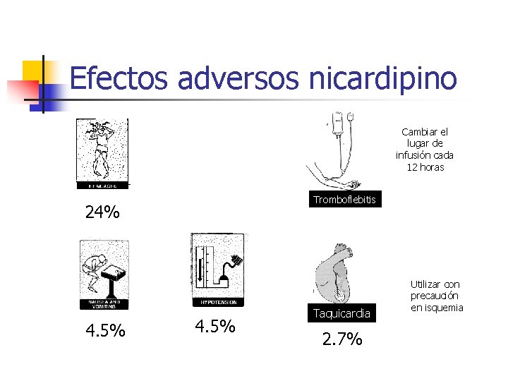 Efectos adversos nicardipino Cambiar el lugar de infusión cada 12 horas Tromboflebitis 24% 4.