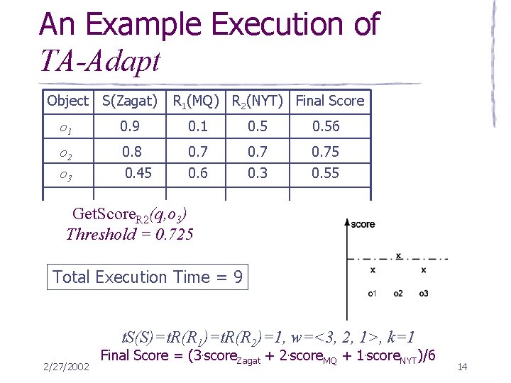 An Example Execution of TA-Adapt Object S(Zagat) R 1(MQ) R 2(NYT) Final Score o