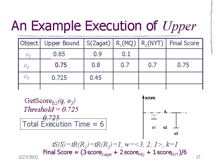 An Example Execution of Upper Object Upper Bound S(Zagat) R 1(MQ) R 2(NYT) 0.