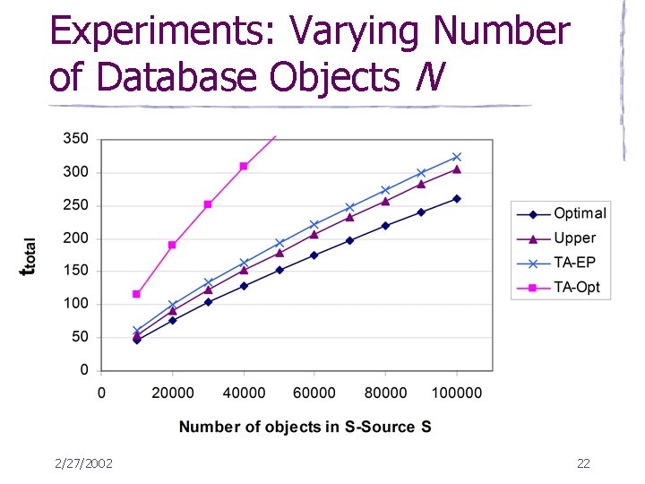 Experiments: Varying Number of Database Objects N 2/27/2002 22 