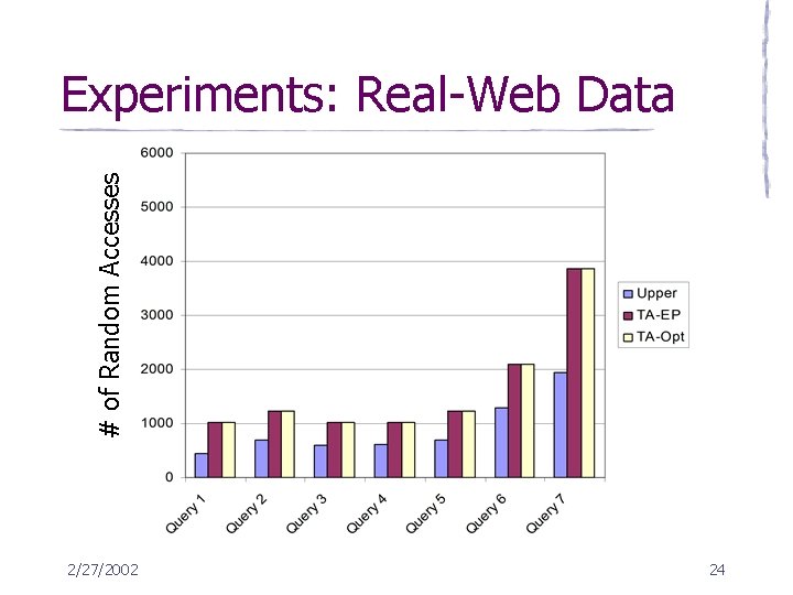 # of Random Accesses Experiments: Real-Web Data 2/27/2002 24 