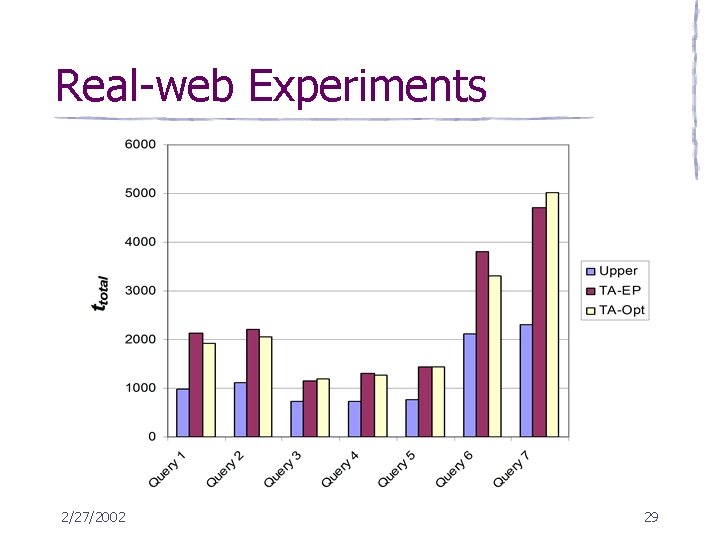 Real-web Experiments 2/27/2002 29 