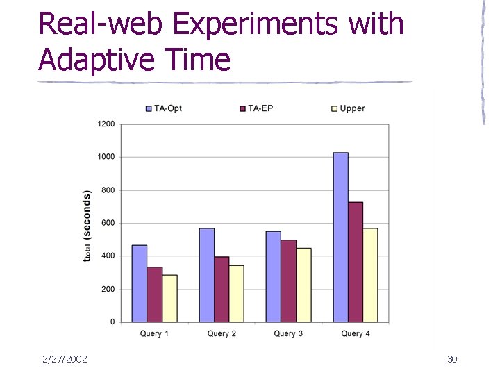 Real-web Experiments with Adaptive Time 2/27/2002 30 