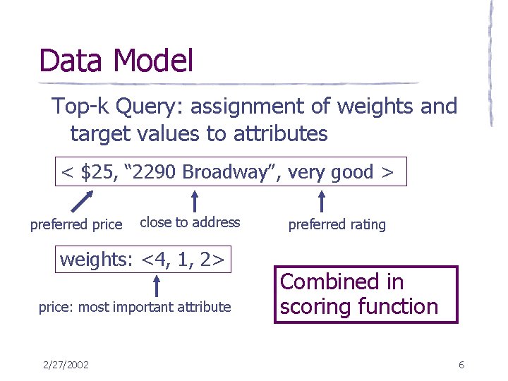 Data Model Top-k Query: assignment of weights and target values to attributes < $25,