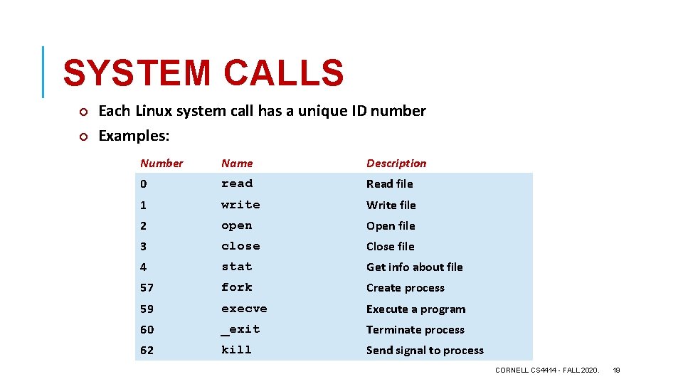 SYSTEM CALLS ¢ ¢ Each Linux system call has a unique ID number Examples: