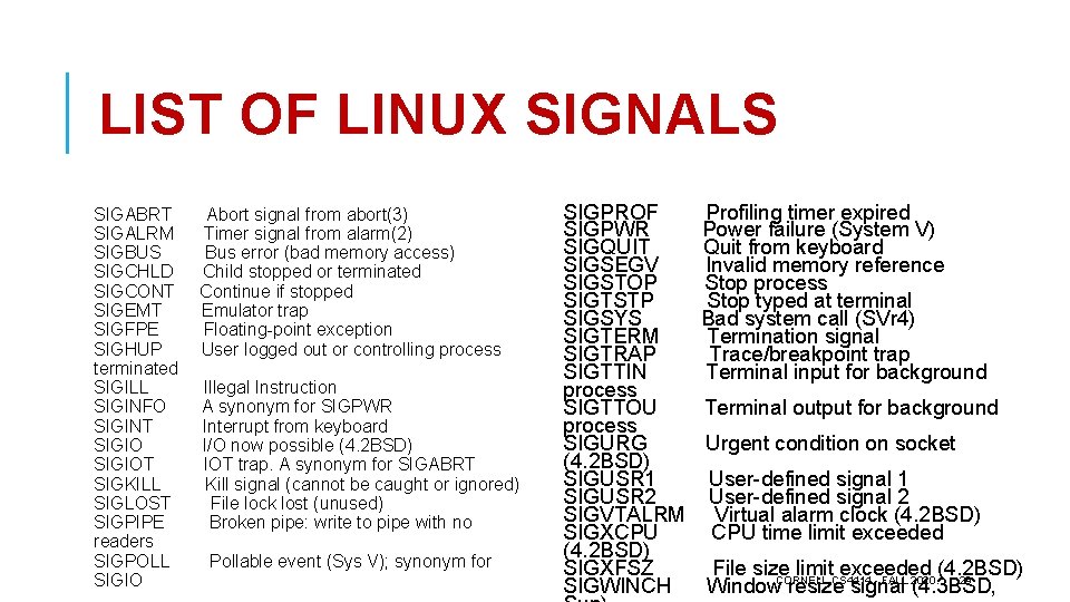 LIST OF LINUX SIGNALS SIGABRT SIGALRM SIGBUS SIGCHLD SIGCONT SIGEMT SIGFPE SIGHUP terminated SIGILL