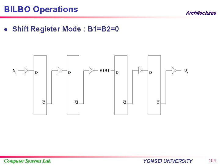 BILBO Operations l Architectures Shift Register Mode : B 1=B 2=0 Computer Systems Lab.