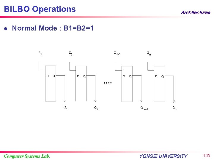 BILBO Operations l Architectures Normal Mode : B 1=B 2=1 Computer Systems Lab. YONSEI