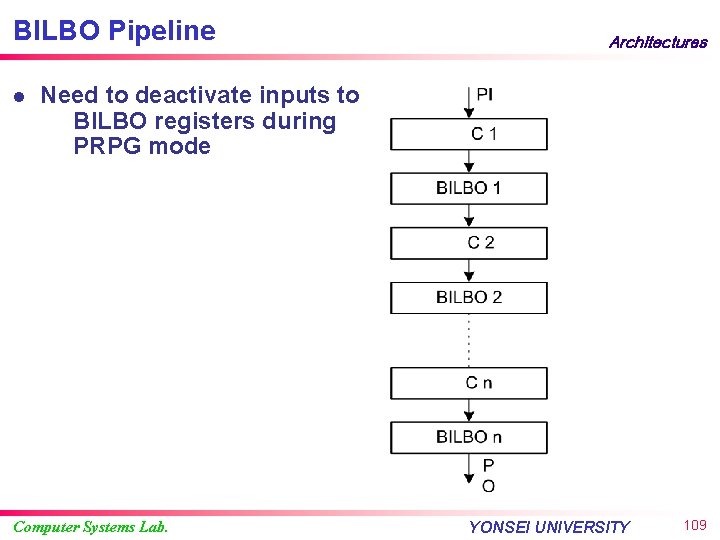 BILBO Pipeline l Architectures Need to deactivate inputs to BILBO registers during PRPG mode