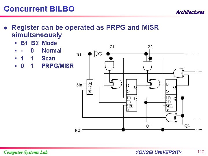 Concurrent BILBO l Architectures Register can be operated as PRPG and MISR simultaneously §